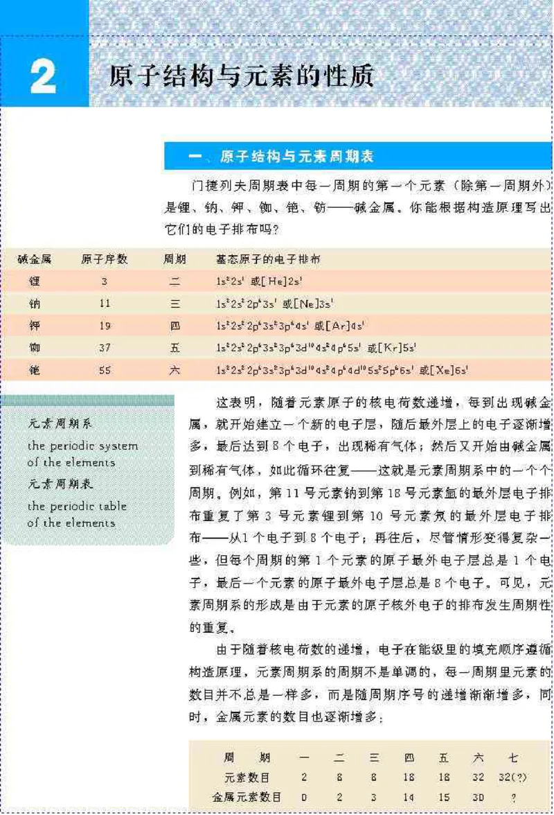高中化学选修3_高中课本电子全科人教版语数英政历地物化生必修选修全套课本PPT_高中化学
