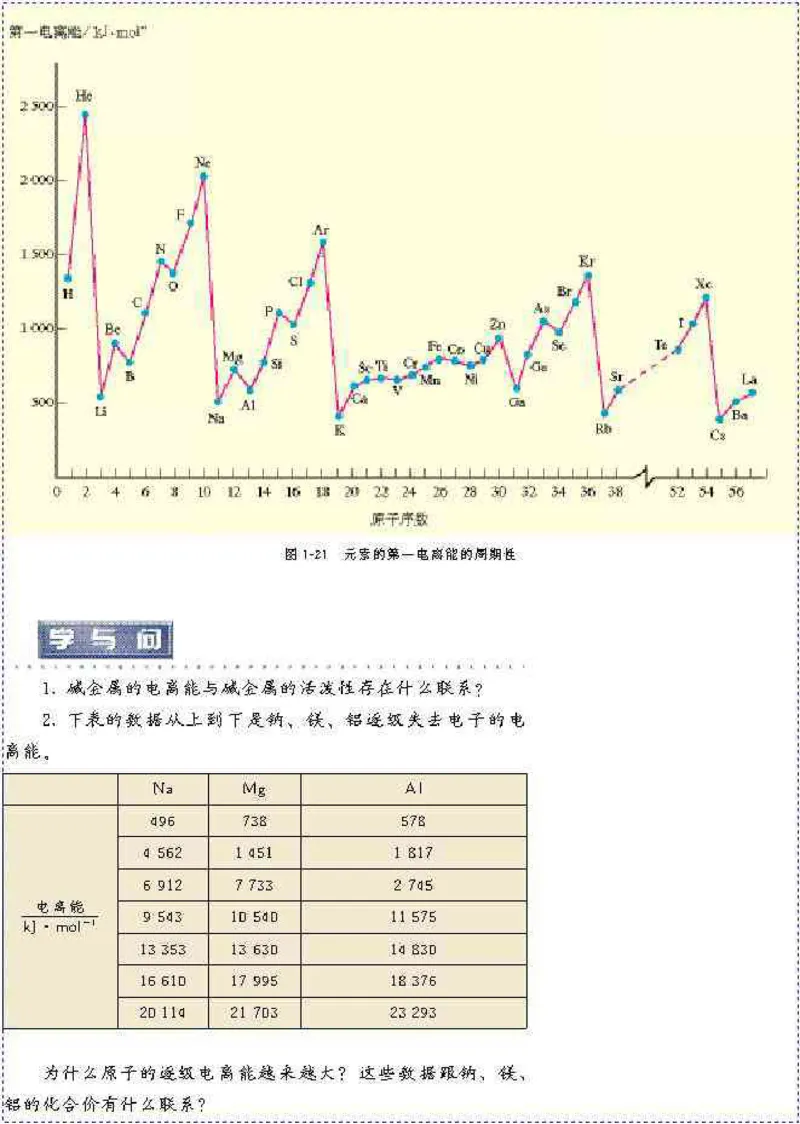 高中化学选修3_高中课本电子全科人教版语数英政历地物化生必修选修全套课本PPT_高中化学