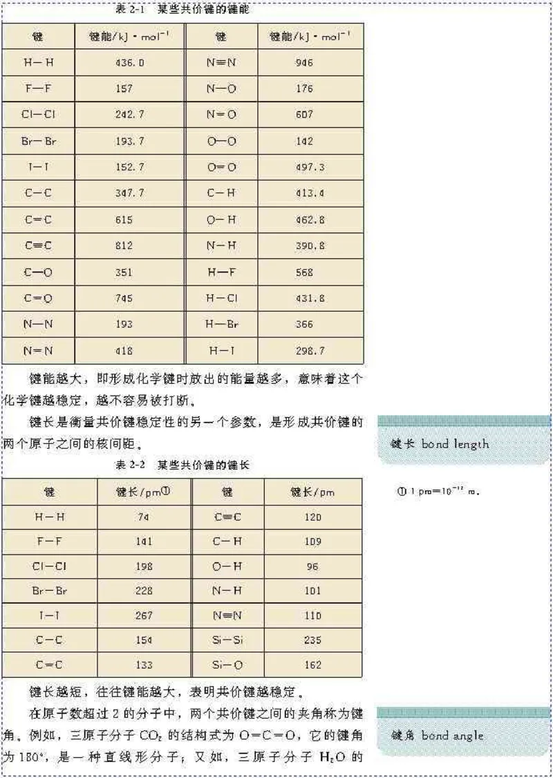 高中化学选修3_高中课本电子全科人教版语数英政历地物化生必修选修全套课本PPT_高中化学