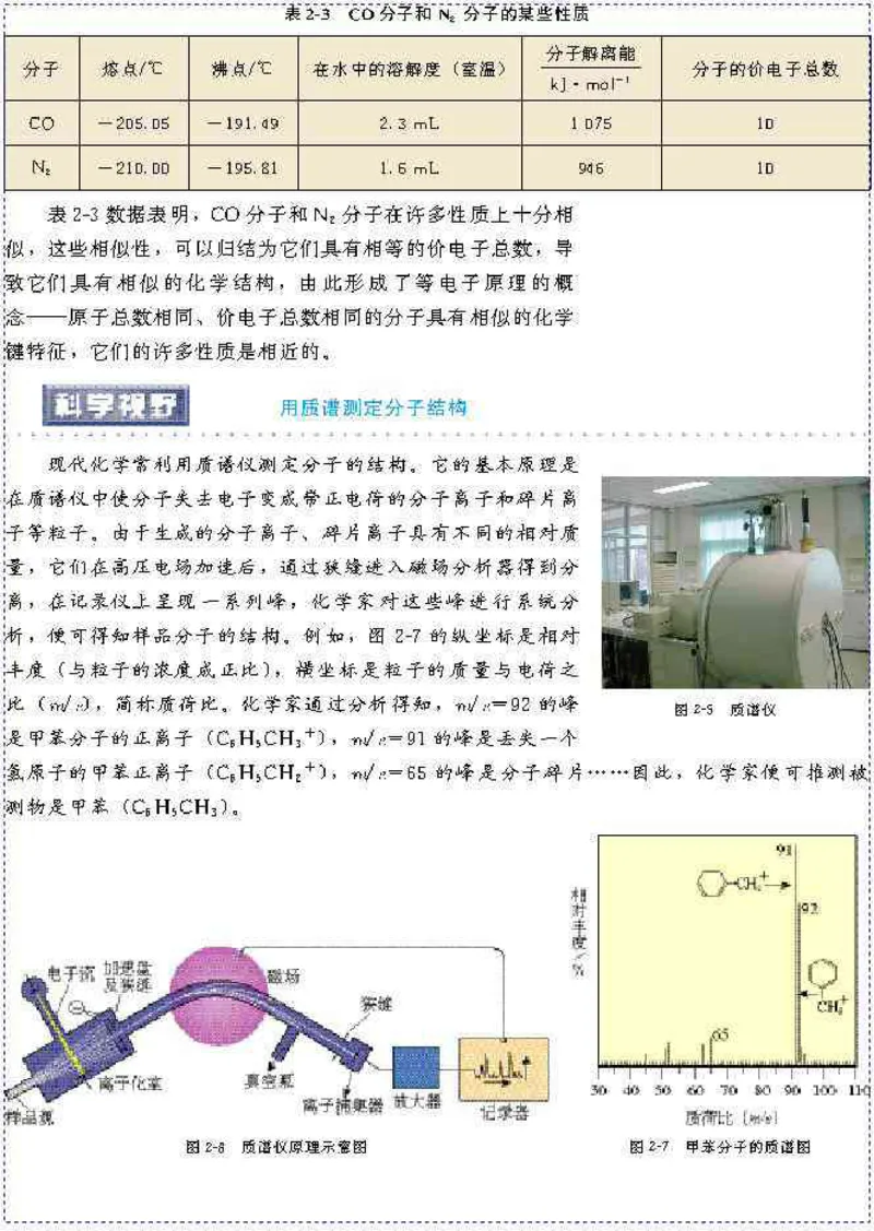 高中化学选修3_高中课本电子全科人教版语数英政历地物化生必修选修全套课本PPT_高中化学