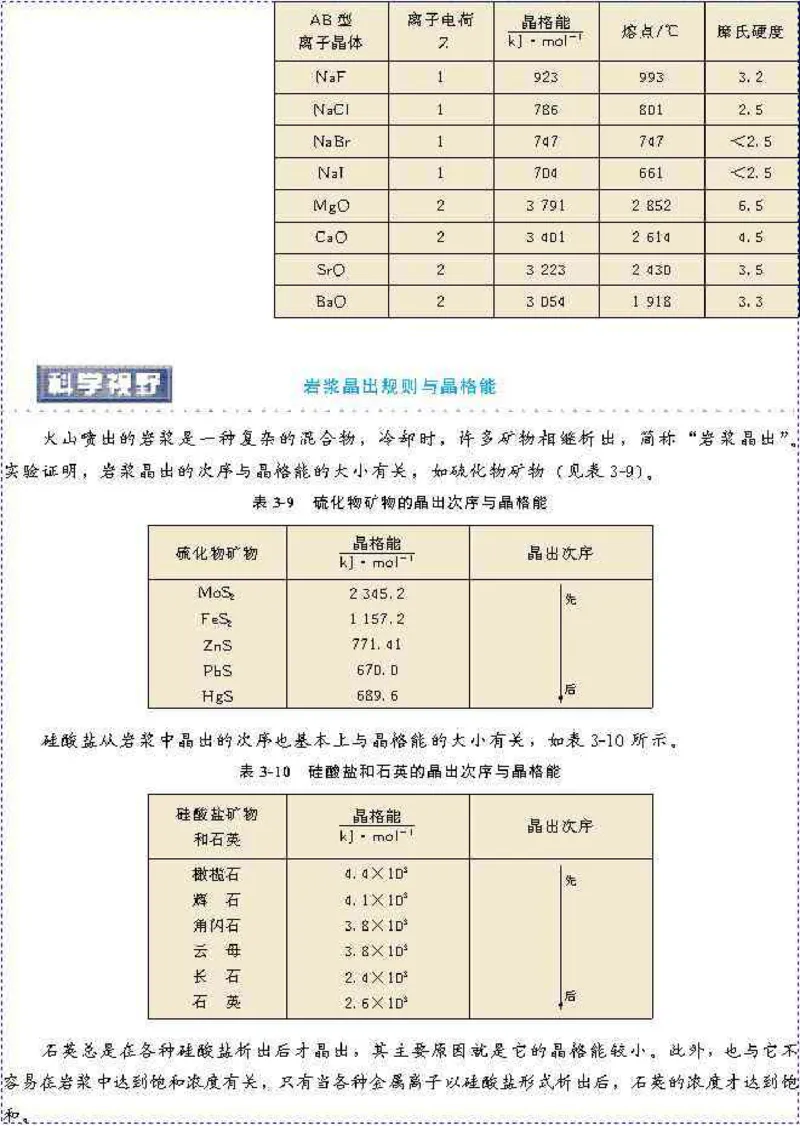高中化学选修3_高中课本电子全科人教版语数英政历地物化生必修选修全套课本PPT_高中化学