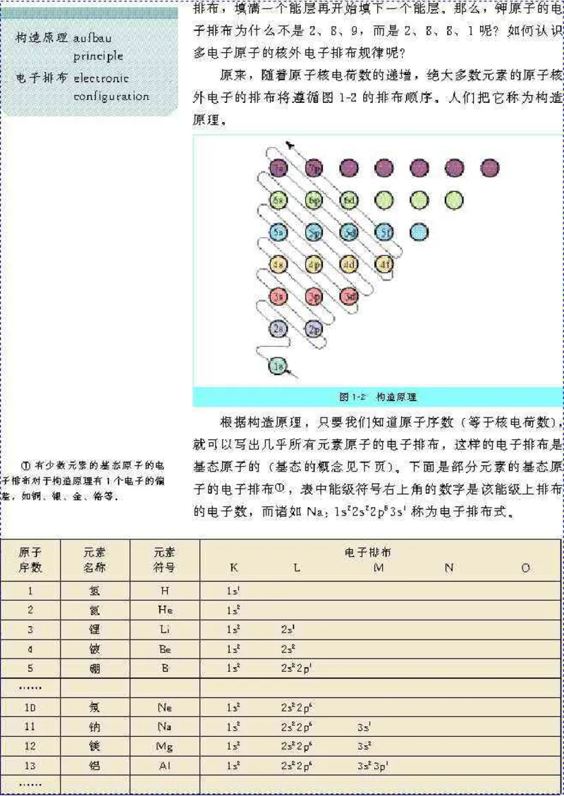高中化学选修3_高中课本电子全科人教版语数英政历地物化生必修选修全套课本PPT_高中化学
