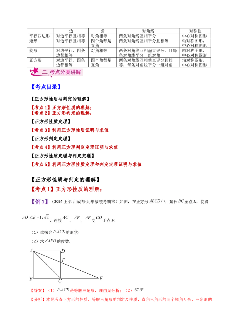 专题18.22正方形（知识梳理与考点分类讲解）-（人教版）_初中数学_八年级数学下册（人教版）_专题突破练习-V4