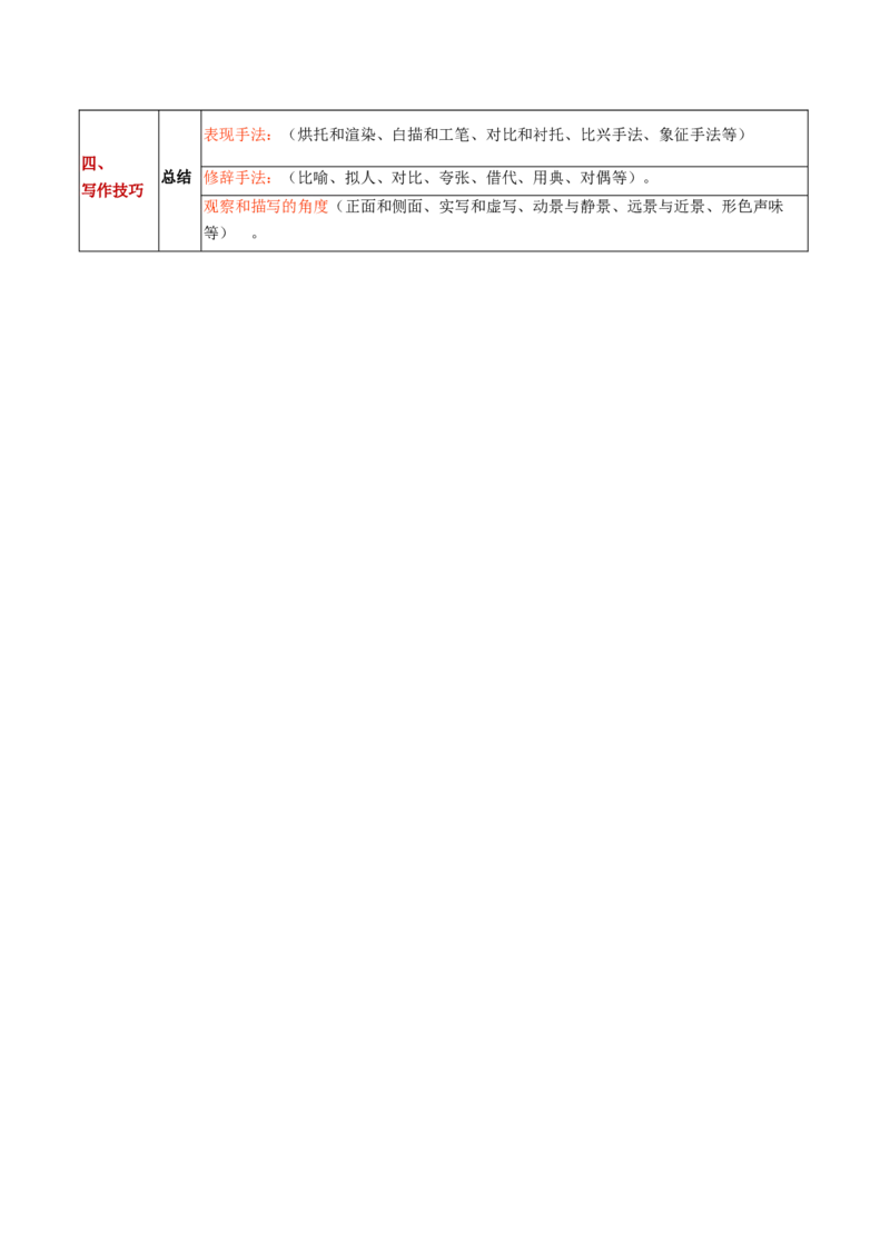 9.《说&ldquo;木叶&rdquo;》（教师版）_高语_高中语文_必修下册_同步讲义