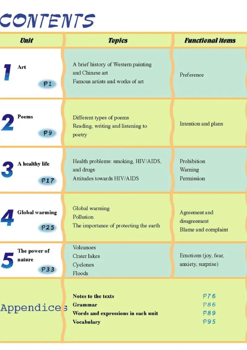 高中英语选修6_高中课本电子全科人教版语数英政历地物化生必修选修全套课本PPT_高中课本人教部编版_高中英语课本