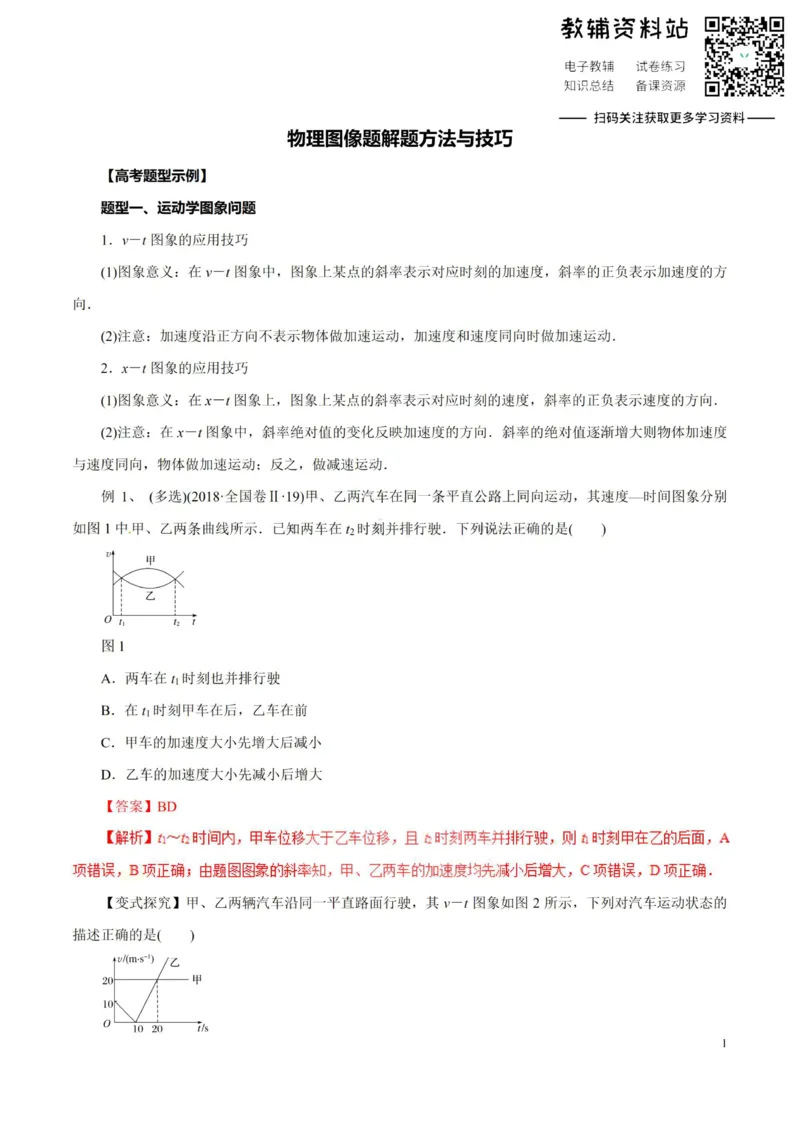 高考物理-物理图象解题方法与技巧_高中全科精选资料包_物理精选资料包_解题技巧