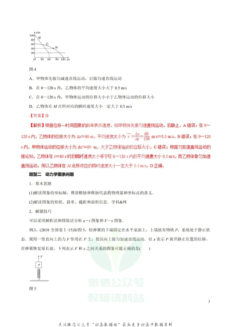 高考物理-物理图象解题方法与技巧_高中全科精选资料包_物理精选资料包_解题技巧