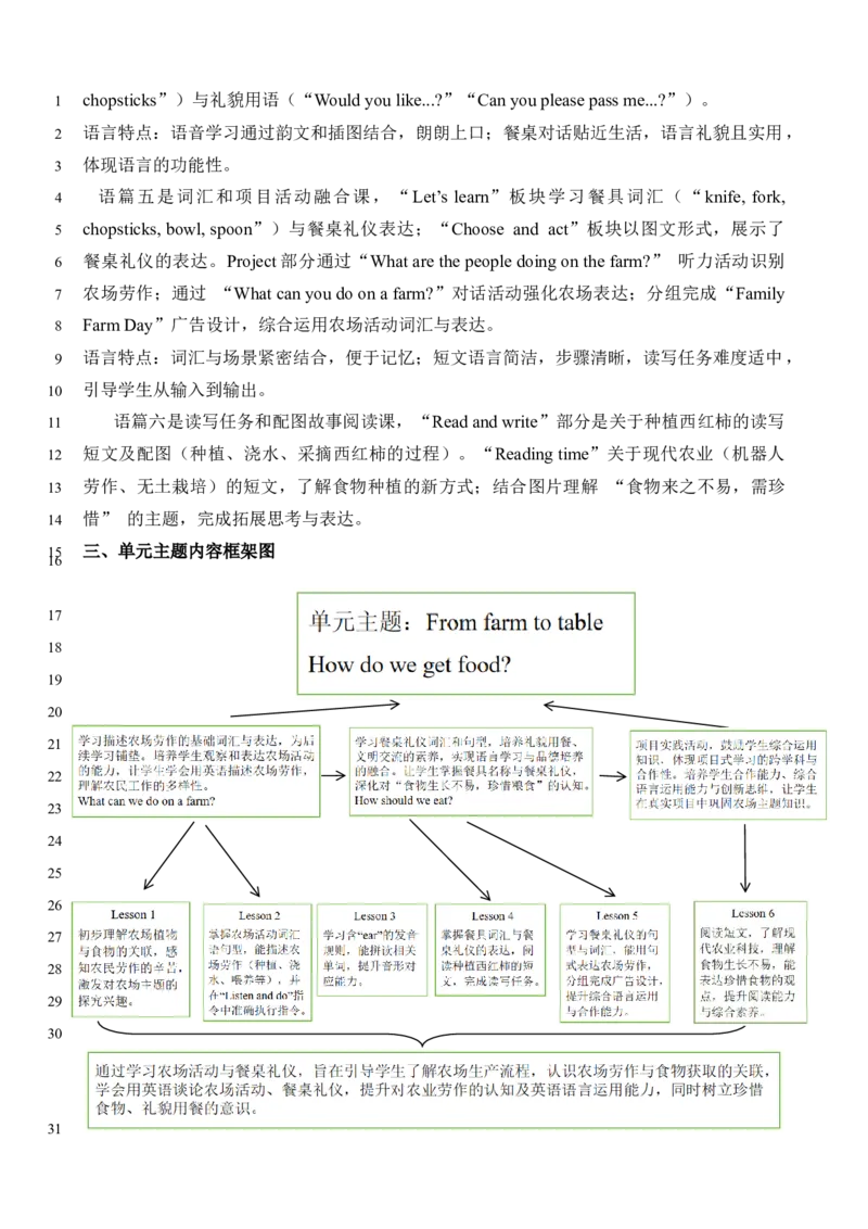 Unit6Onthefarm_00上课课件PPT+教案第十套完整版_教案