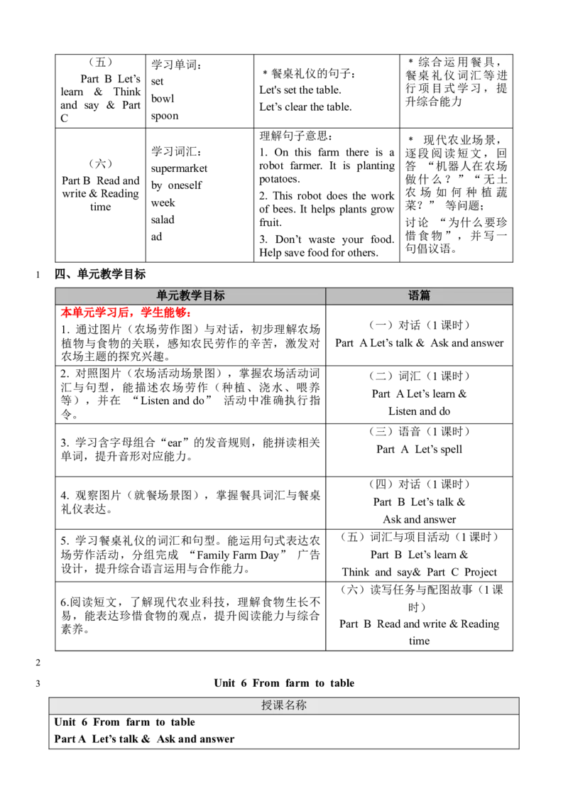 Unit6Onthefarm_00上课课件PPT+教案第十套完整版_教案
