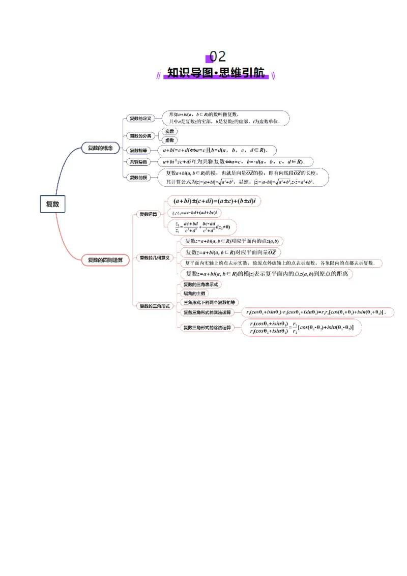 第03讲复数（八大题型）（讲义）（解析版）_2.2025数学总复习_2025年新高考资料_一轮复习_2025年高考数学一轮复习讲练测（新教材新高考，含2024高考真题）_第五章平面向量与复数