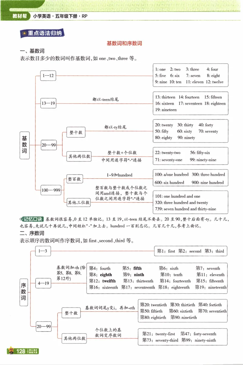 2026春《教材帮》人教英语PEP5下_21练习题+试卷合集多套完整版_-26春《教材帮》_3-6下册_26春五下新课预习英语