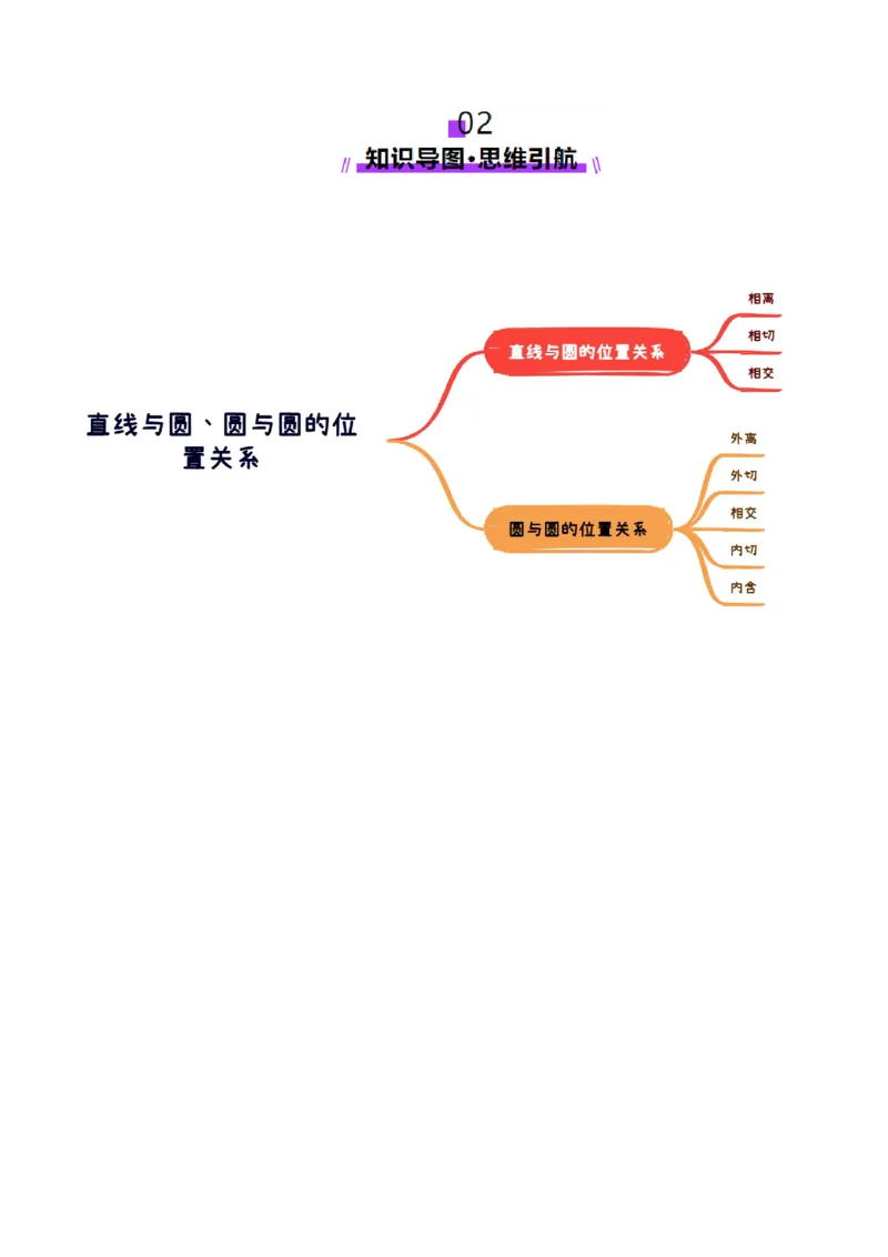 第04讲直线与圆、圆与圆的位置关系（九大题型）（讲义）（原卷版）_2.2025数学总复习_2025年新高考资料_一轮复习_2025年高考数学一轮复习讲练测（新教材新高考，含2024高考真题）