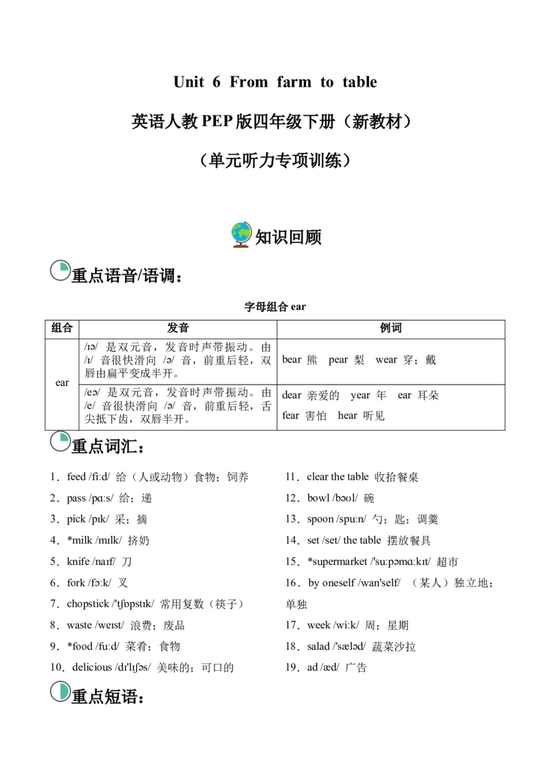 Unit6Fromfarmtotable（单元听力专项训练）_09听力专项训练含音频word版完整版_Unit6Fromfarmtotable（单元听力专项训练）（新教材）