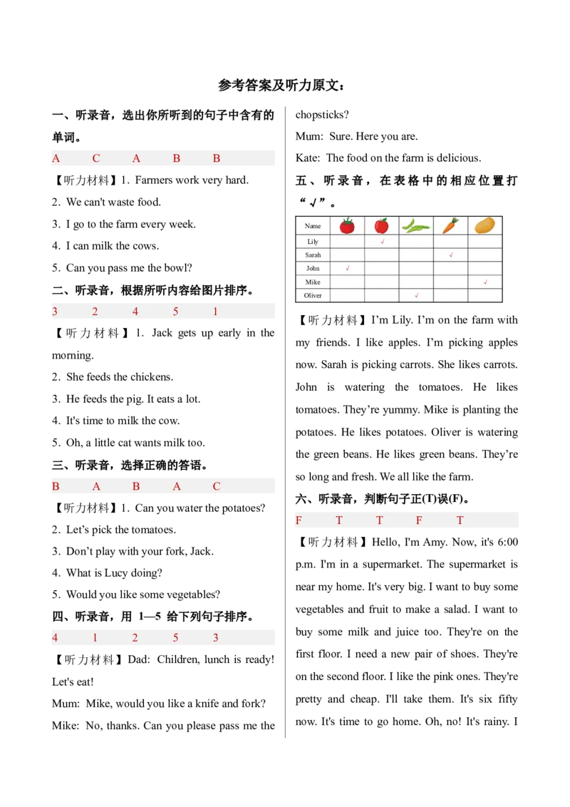 Unit6Fromfarmtotable（单元听力专项训练）_09听力专项训练含音频word版完整版_Unit6Fromfarmtotable（单元听力专项训练）（新教材）