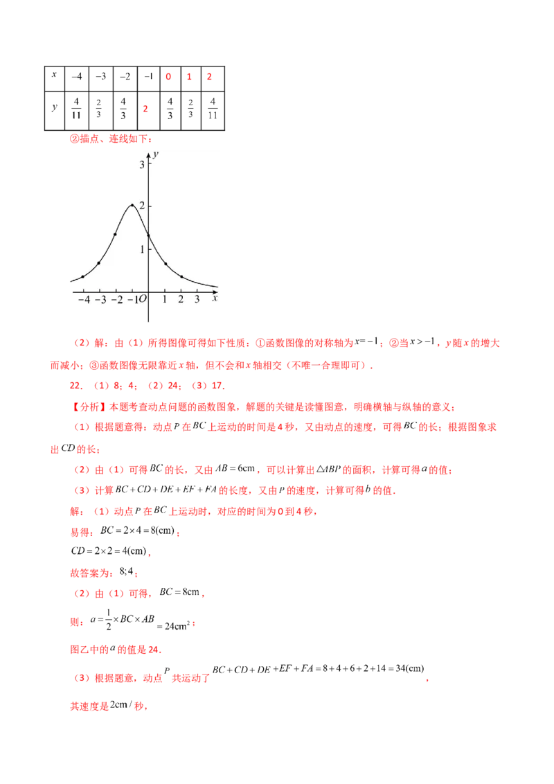 专题19.6函数的图象（分层练习）（提升练）-（人教版）_初中数学_八年级数学下册（人教版）_专题突破练习-V4