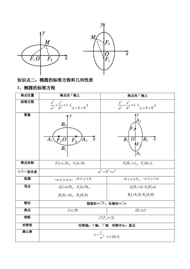 第05讲椭圆(精讲）（学生版）_2.2025数学总复习_2023年新高考资料_一轮复习_2023新高考数学一轮复习（新教材新高考）_第8章平面解析几何-高考数学一轮复习讲练测（新教材新高考）