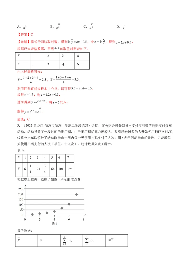 第04讲拓展一：非线性经验回归方程(精讲）（教师版）_2.2025数学总复习_2023年新高考资料_一轮复习_2023新高考数学一轮复习（新教材新高考）