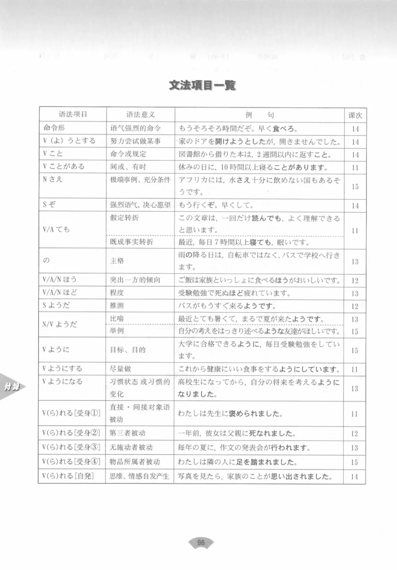 高中日语必修3_高中课本电子全科人教版语数英政历地物化生必修选修全套课本PPT_高中日语_4.人教版高中日语教材