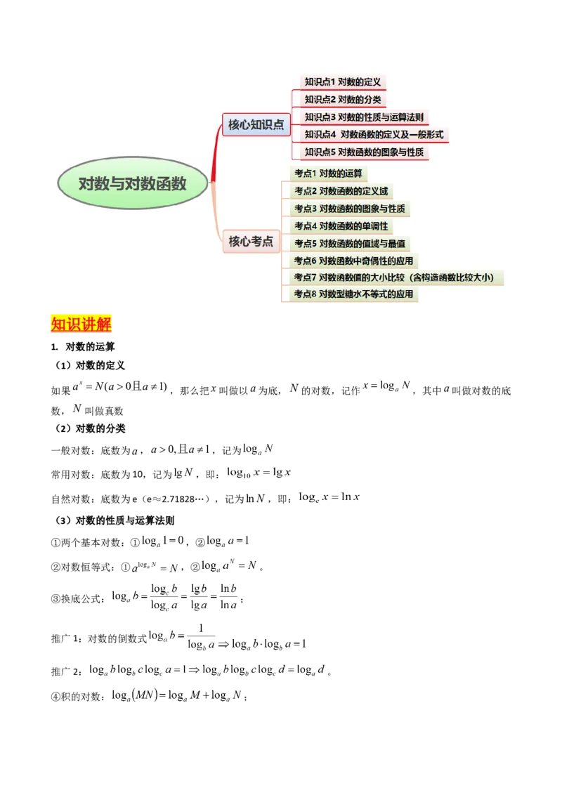 第04讲对数与对数函数（含对数型糖水不等式的应用）（教师版）_2.2025数学总复习_2025年新高考资料_一轮复习_备战2025年高考数学一轮复习考点帮