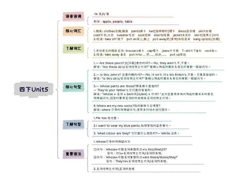 4下知识点思维导图Unit5Myclothes_知识总结