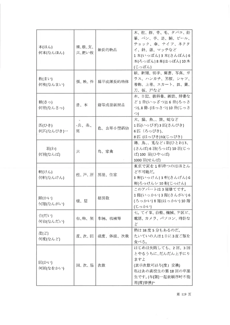 高考日语考点全掌握2018级_高中课本电子全科人教版语数英政历地物化生必修选修全套课本PPT_高中日语_2.考试专项2018级PDF