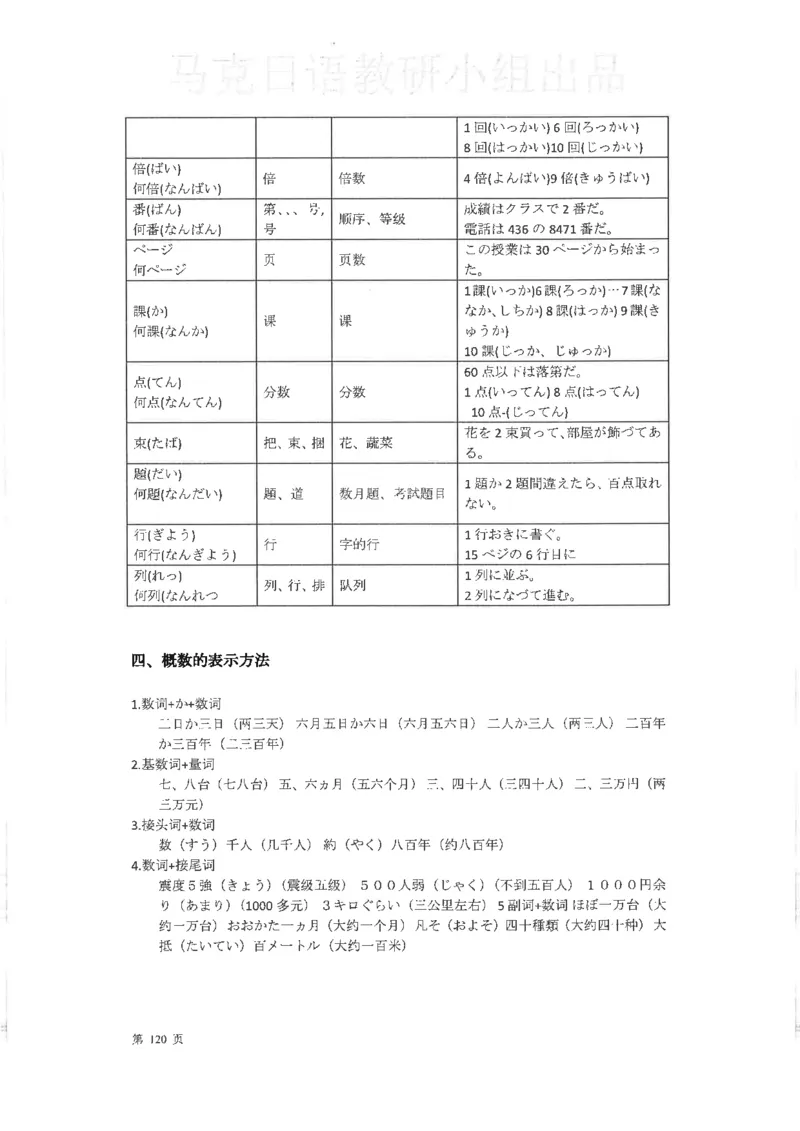 高考日语考点全掌握2018级_高中课本电子全科人教版语数英政历地物化生必修选修全套课本PPT_高中日语_2.考试专项2018级PDF