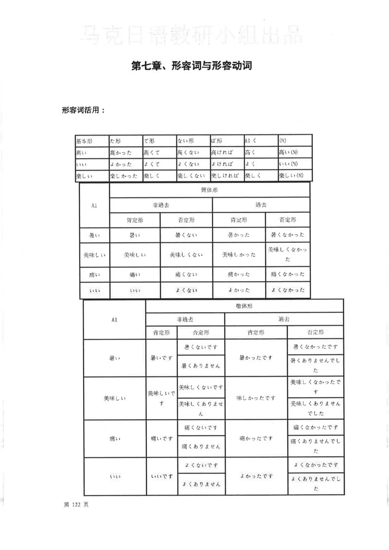 高考日语考点全掌握2018级_高中课本电子全科人教版语数英政历地物化生必修选修全套课本PPT_高中日语_2.考试专项2018级PDF