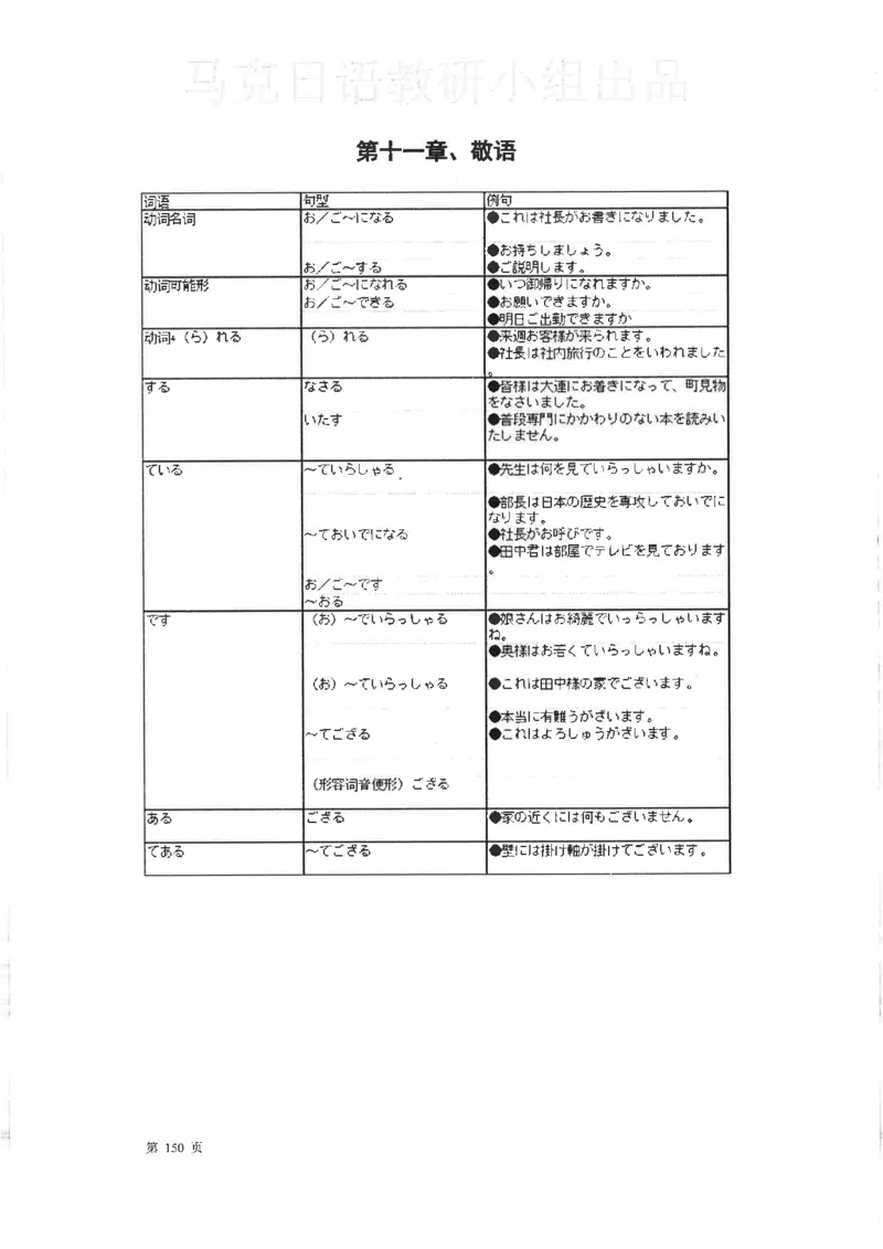 高考日语考点全掌握2018级_高中课本电子全科人教版语数英政历地物化生必修选修全套课本PPT_高中日语_2.考试专项2018级PDF