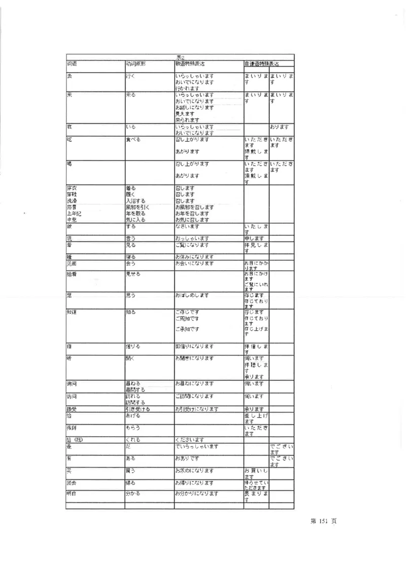 高考日语考点全掌握2018级_高中课本电子全科人教版语数英政历地物化生必修选修全套课本PPT_高中日语_2.考试专项2018级PDF