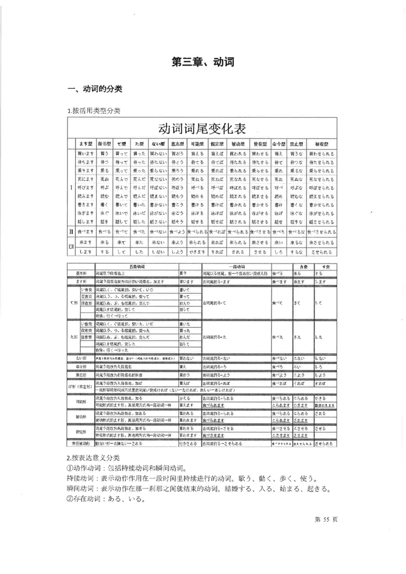 高考日语考点全掌握2018级_高中课本电子全科人教版语数英政历地物化生必修选修全套课本PPT_高中日语_2.考试专项2018级PDF