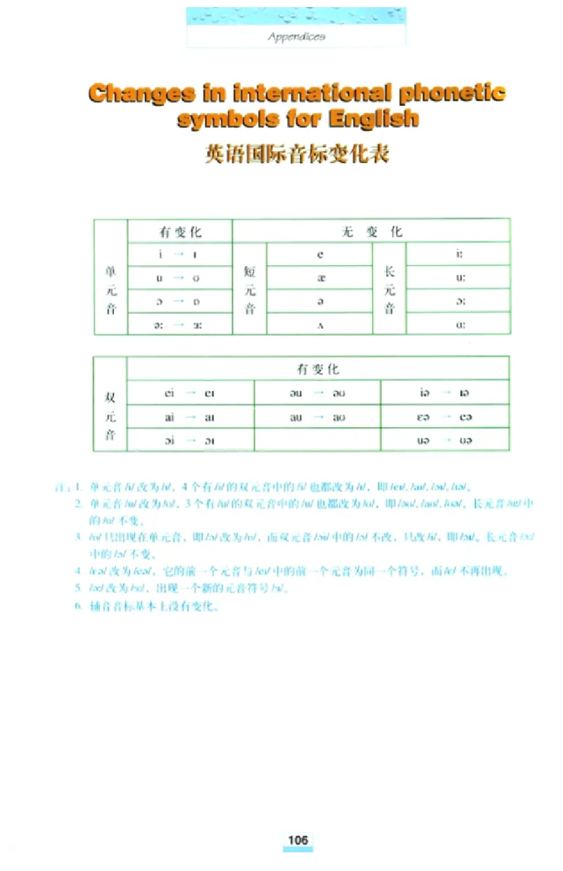 新课标高中英语必修1_高中课本电子全科人教版语数英政历地物化生必修选修全套课本PPT_高中英语