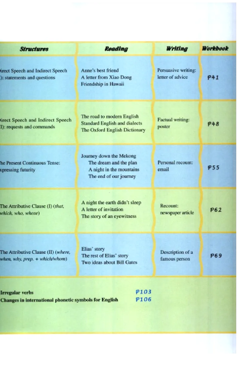新课标高中英语必修1_高中课本电子全科人教版语数英政历地物化生必修选修全套课本PPT_高中英语