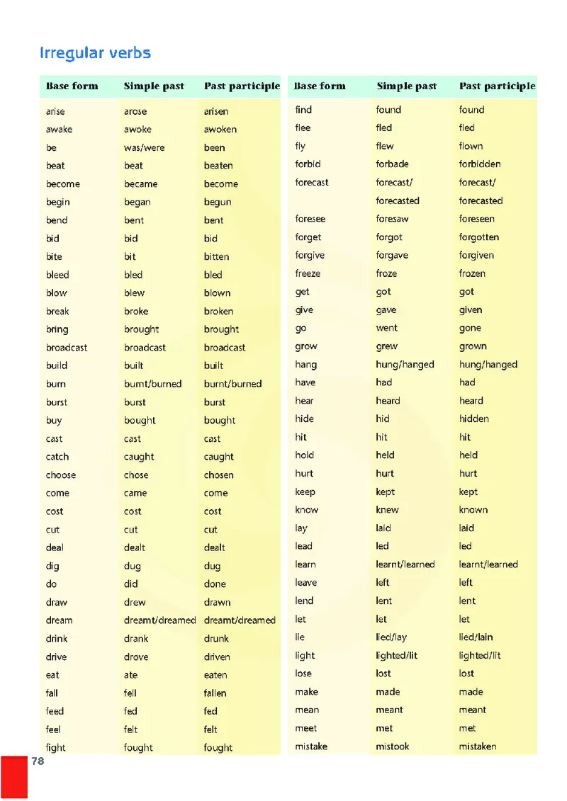 牛津高中英语（模块二&middot;高一上学期）_高中课本电子全科人教版语数英政历地物化生必修选修全套课本PPT_高中英语译林版