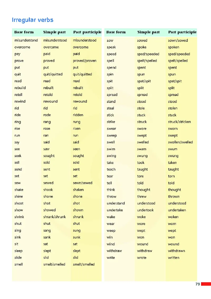 牛津高中英语（模块二&middot;高一上学期）_高中课本电子全科人教版语数英政历地物化生必修选修全套课本PPT_高中英语译林版