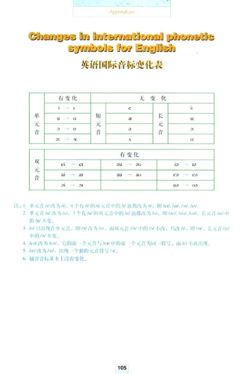 新课标高中英语选修6_高中课本电子全科人教版语数英政历地物化生必修选修全套课本PPT_高中英语