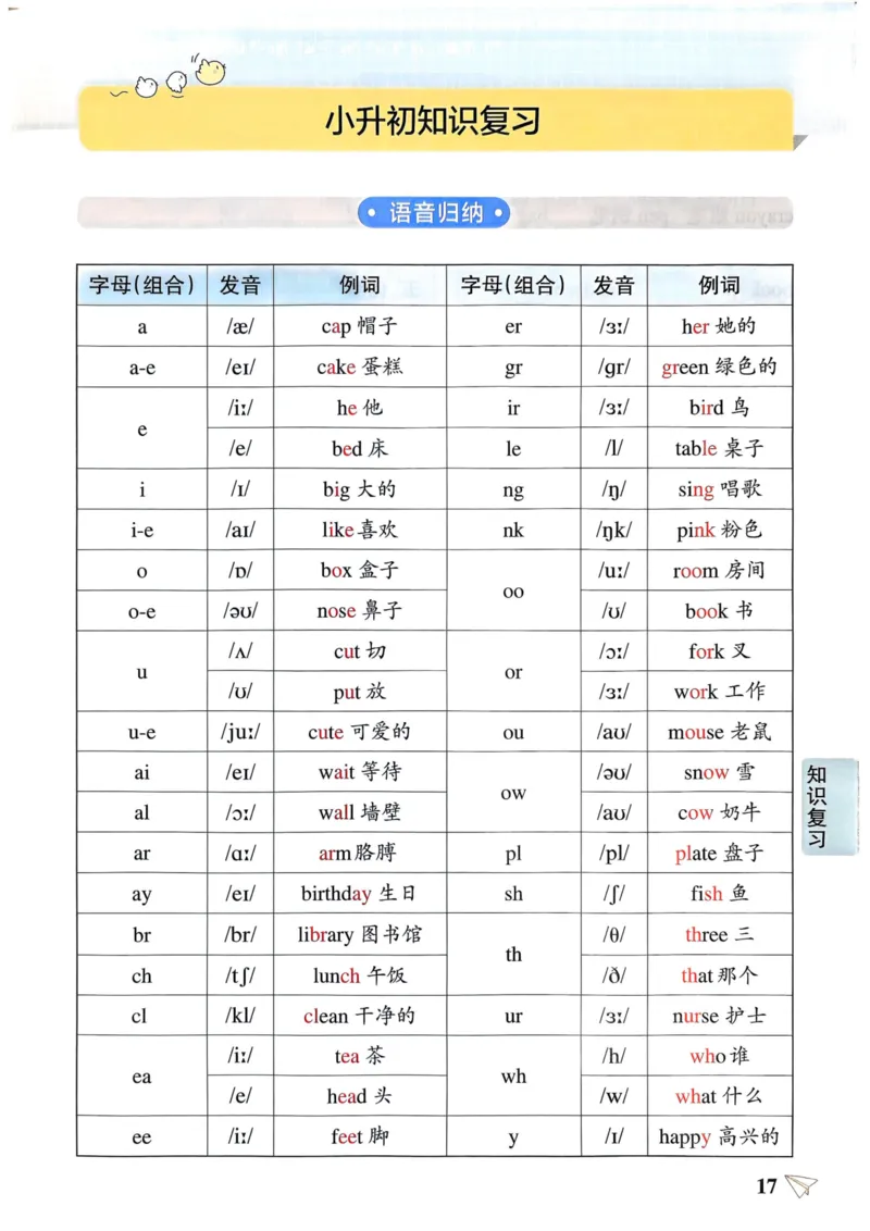 六年级英语下册《知识背诵与默写训练》_21练习题+试卷合集多套完整版_-26春《知识背诵与默写训练》_六年级英语下册人教PEP版《知识背诵与默写训练》