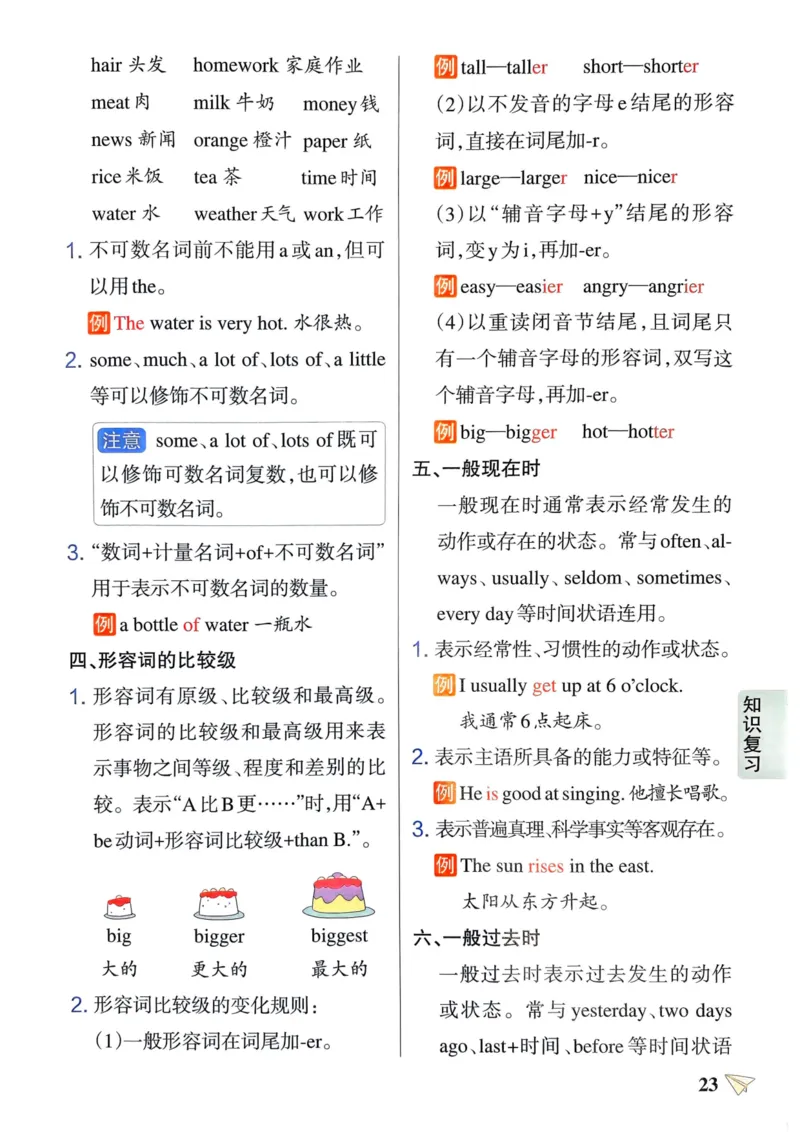 六年级英语下册《知识背诵与默写训练》_21练习题+试卷合集多套完整版_-26春《知识背诵与默写训练》_六年级英语下册人教PEP版《知识背诵与默写训练》