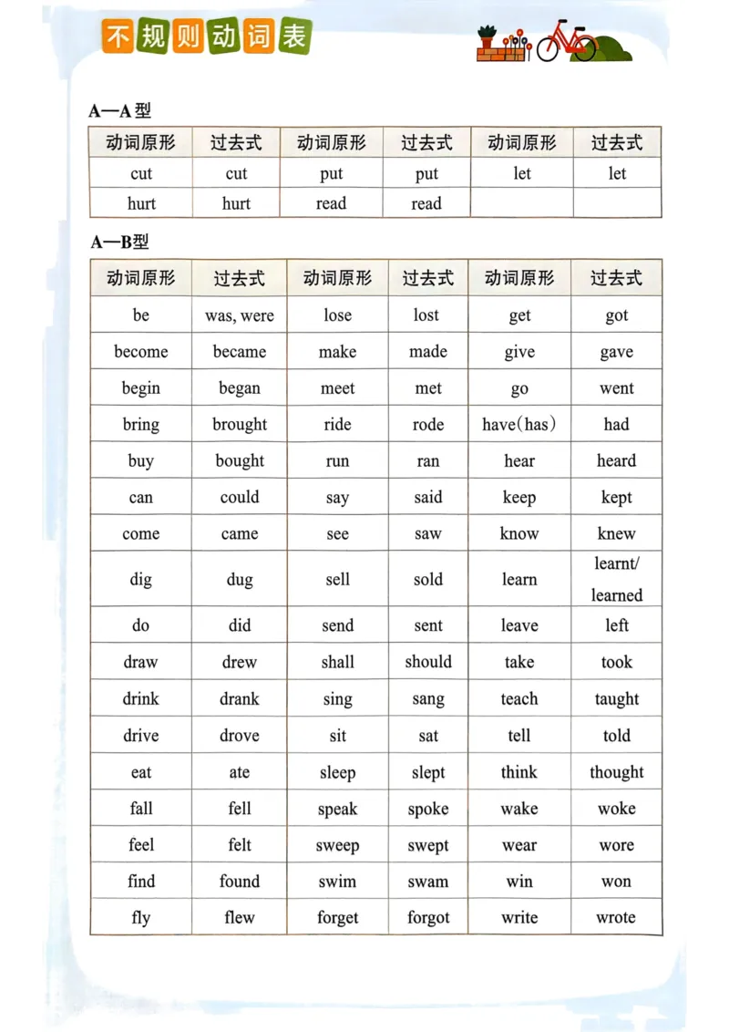 六年级英语下册《知识背诵与默写训练》_21练习题+试卷合集多套完整版_-26春《知识背诵与默写训练》_六年级英语下册人教PEP版《知识背诵与默写训练》
