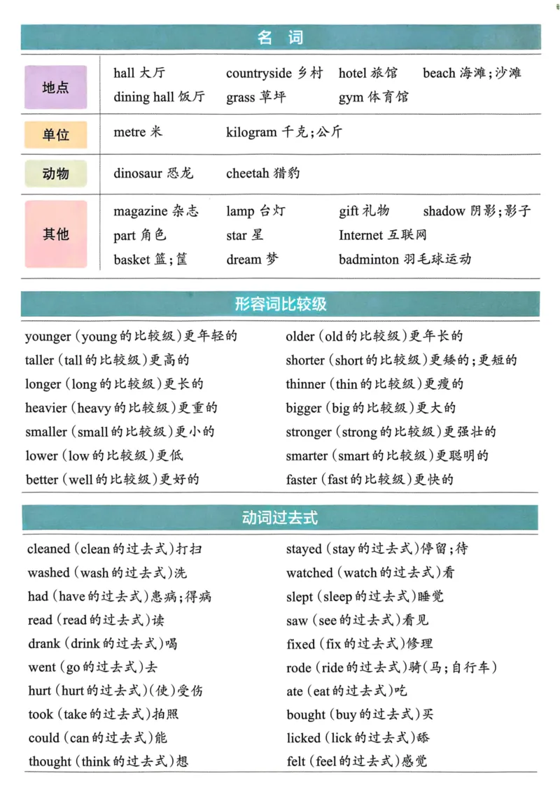 六年级英语下册《知识背诵与默写训练》_21练习题+试卷合集多套完整版_-26春《知识背诵与默写训练》_六年级英语下册人教PEP版《知识背诵与默写训练》