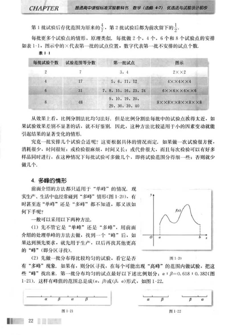 高中数学A版选修4-7优选法实验设计初步_高中课本电子全科人教版语数英政历地物化生必修选修全套课本PPT_高中数学A版