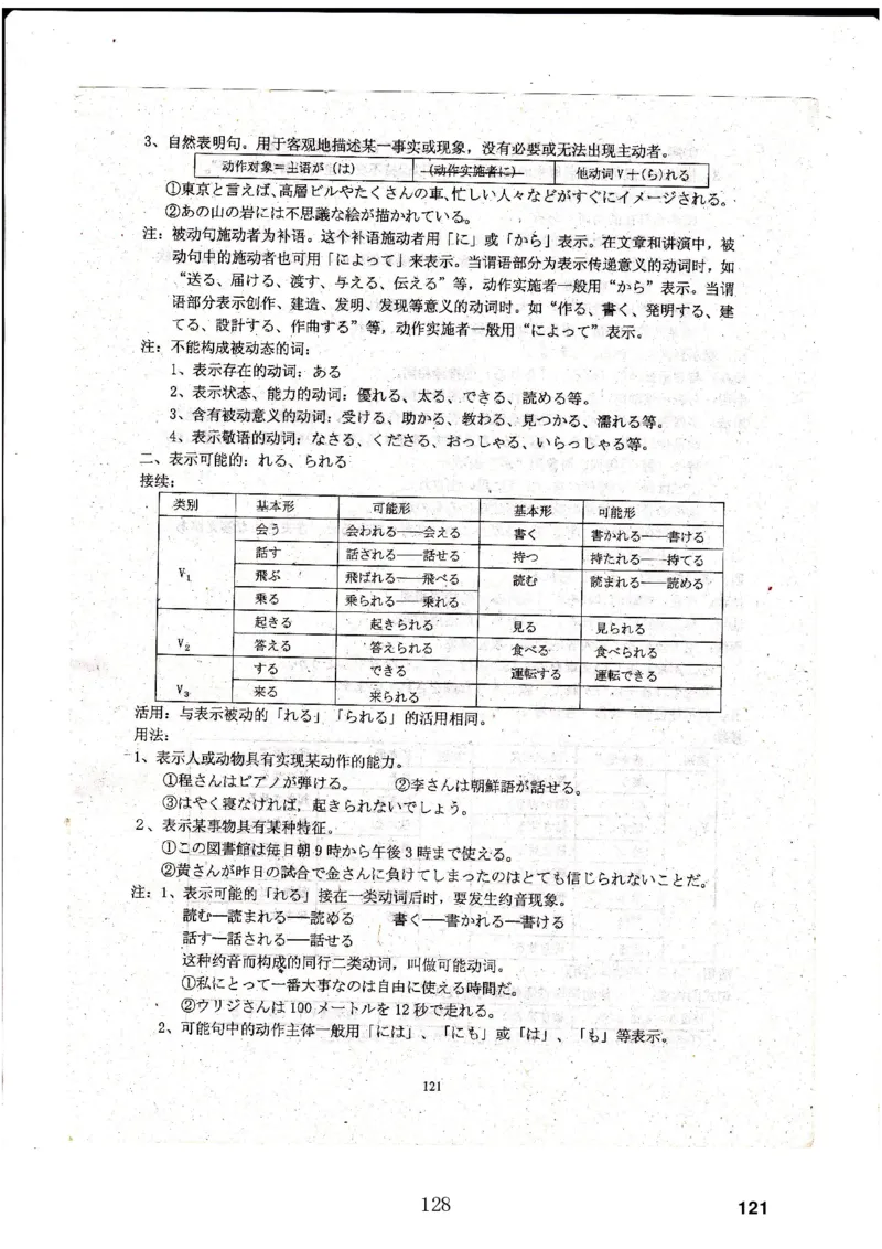 高考日语备考用书Ⅳ_高中课本电子全科人教版语数英政历地物化生必修选修全套课本PPT_高中日语_高考日语备考用书+音频