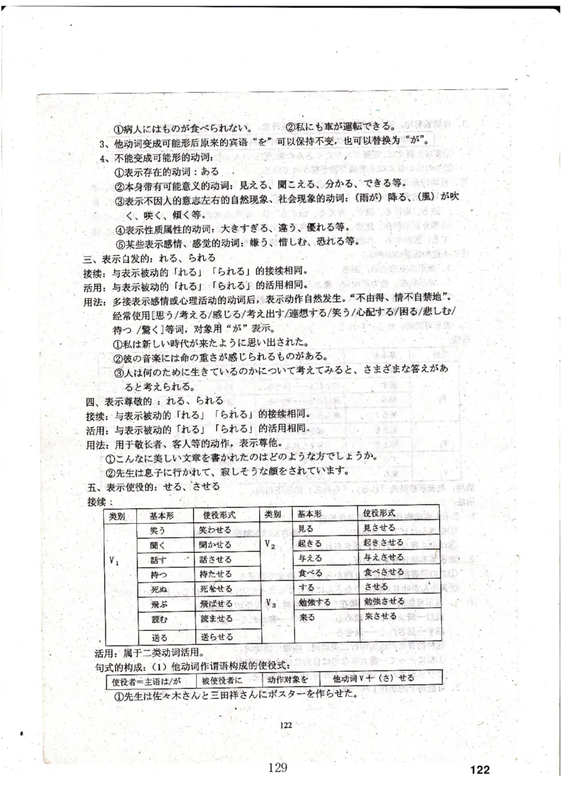 高考日语备考用书Ⅳ_高中课本电子全科人教版语数英政历地物化生必修选修全套课本PPT_高中日语_高考日语备考用书+音频