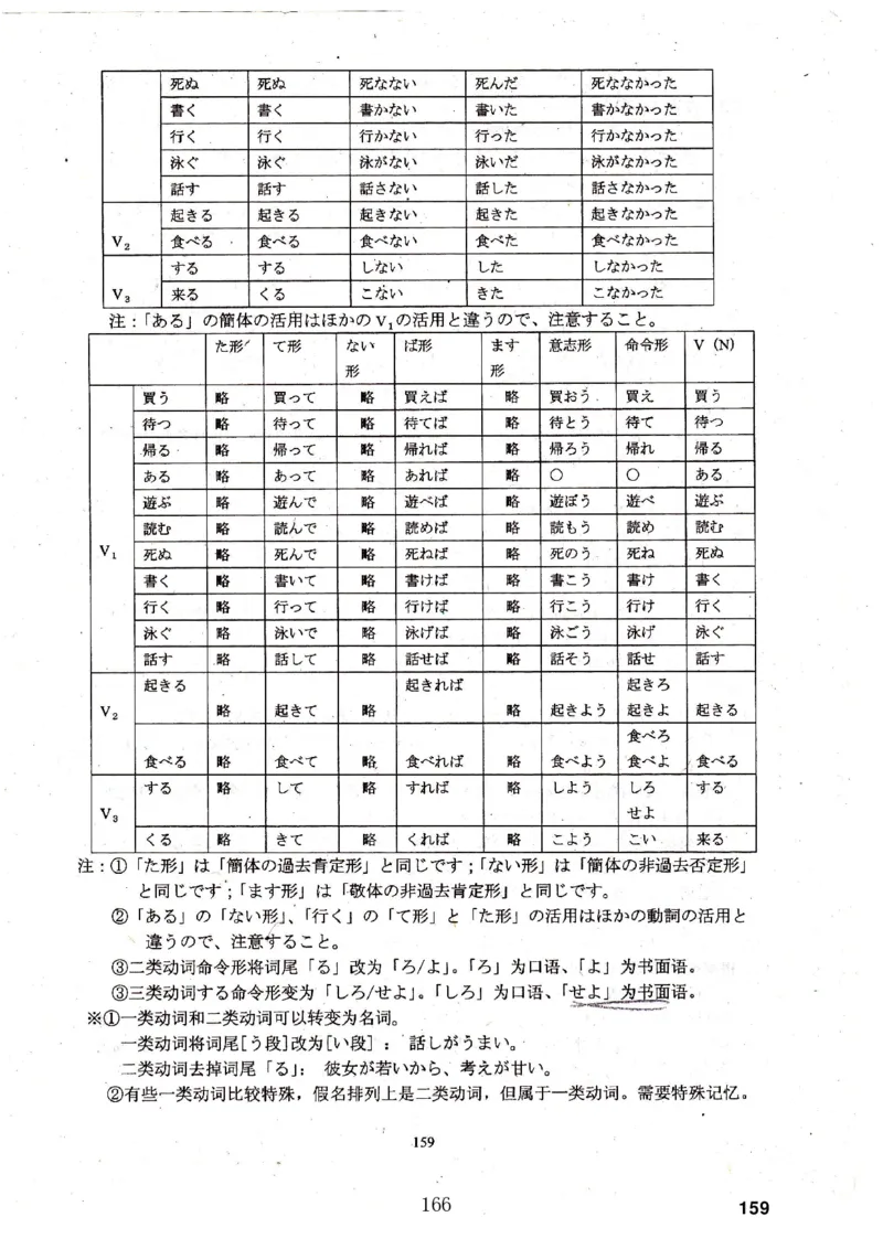 高考日语备考用书Ⅳ_高中课本电子全科人教版语数英政历地物化生必修选修全套课本PPT_高中日语_高考日语备考用书+音频