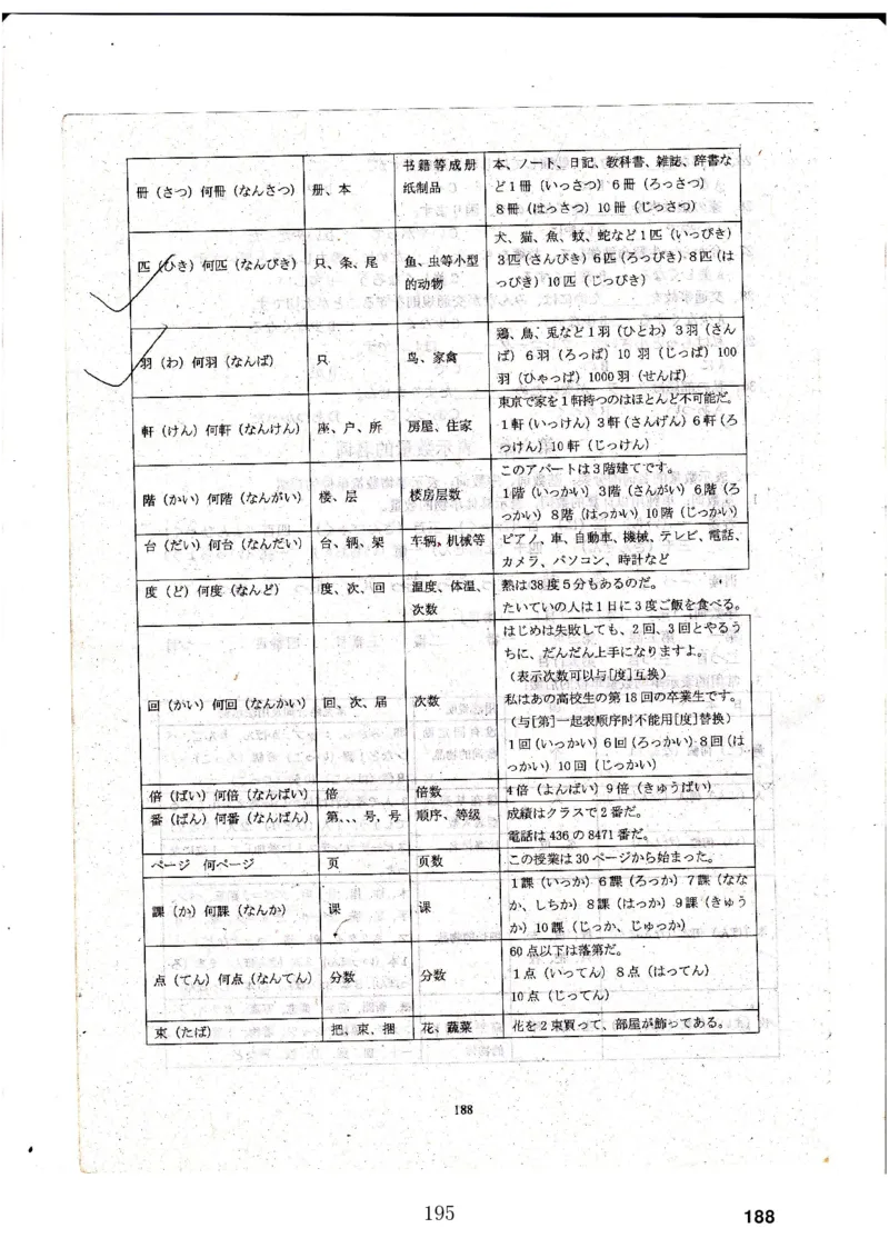 高考日语备考用书Ⅳ_高中课本电子全科人教版语数英政历地物化生必修选修全套课本PPT_高中日语_高考日语备考用书+音频