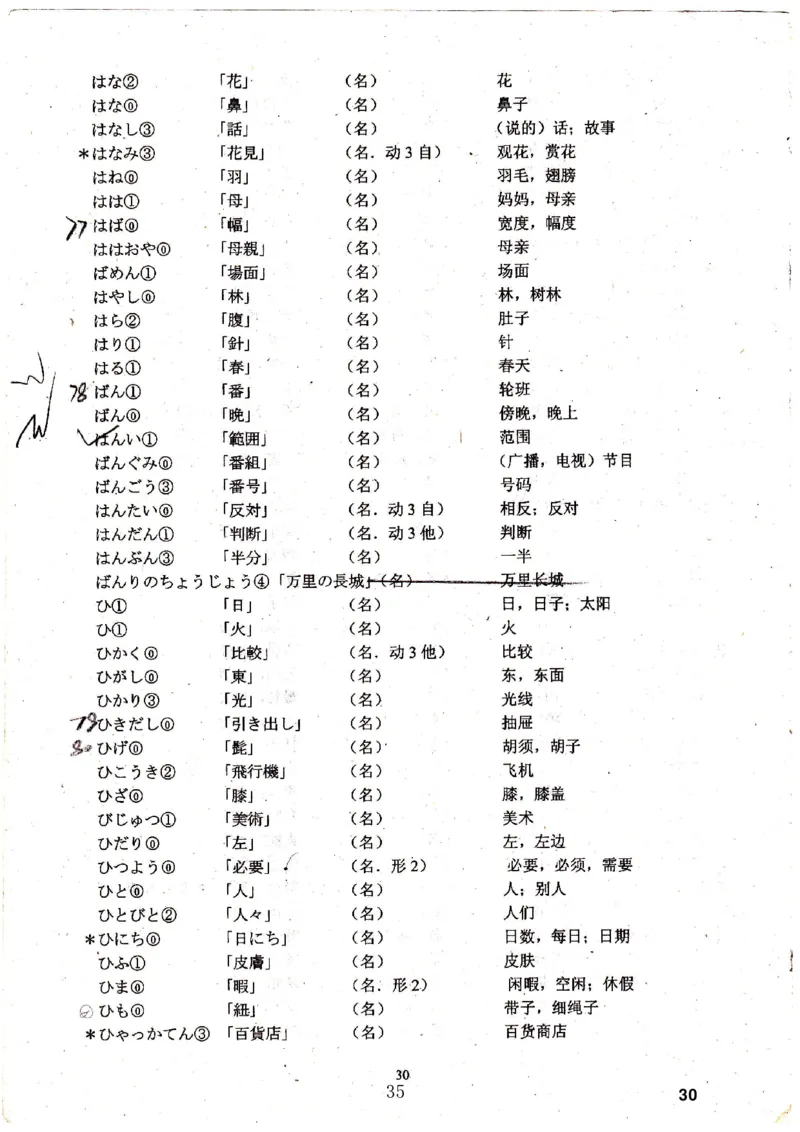 高考日语备考用书Ⅳ_高中课本电子全科人教版语数英政历地物化生必修选修全套课本PPT_高中日语_高考日语备考用书+音频