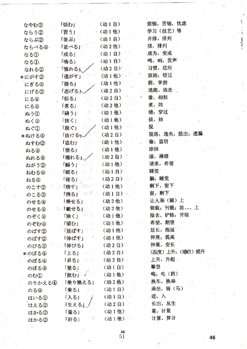 高考日语备考用书Ⅳ_高中课本电子全科人教版语数英政历地物化生必修选修全套课本PPT_高中日语_高考日语备考用书+音频