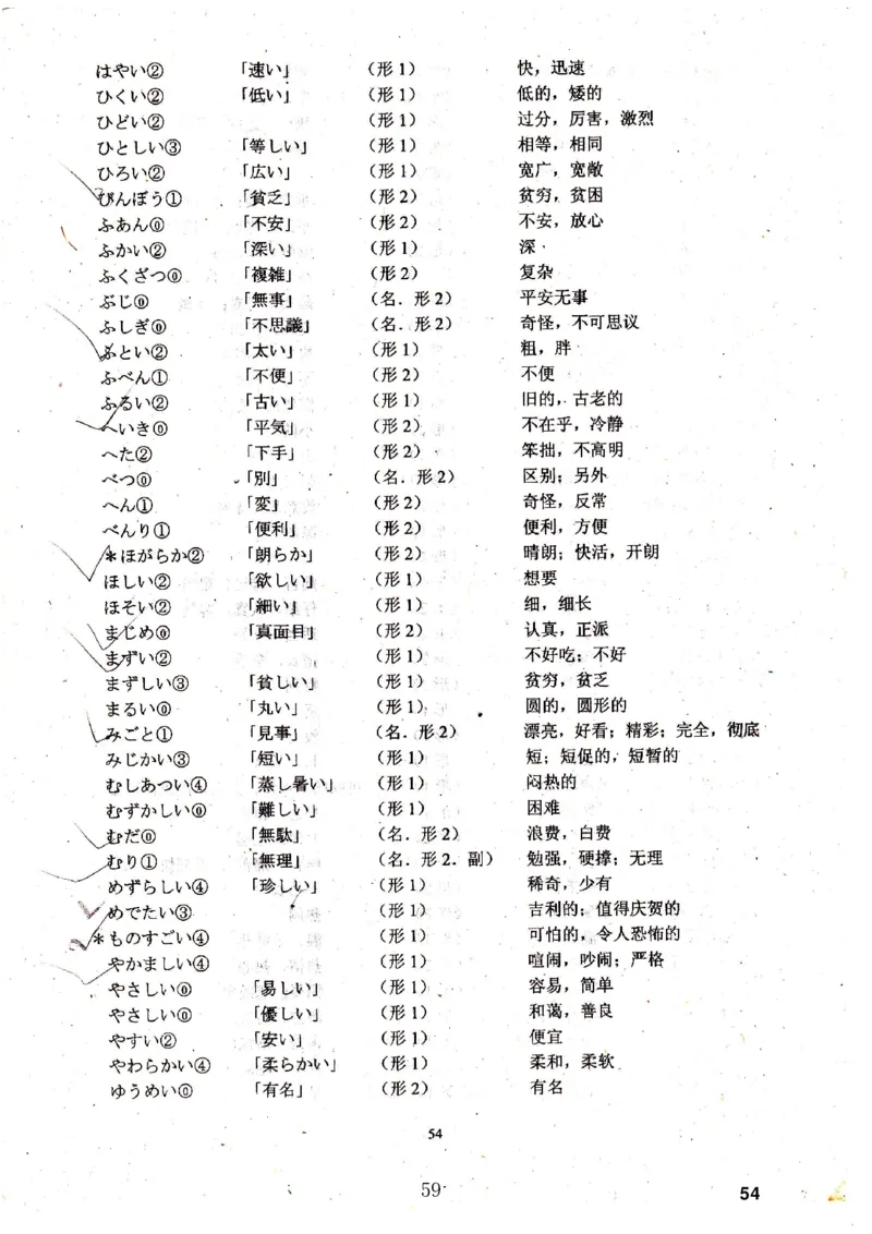高考日语备考用书Ⅳ_高中课本电子全科人教版语数英政历地物化生必修选修全套课本PPT_高中日语_高考日语备考用书+音频