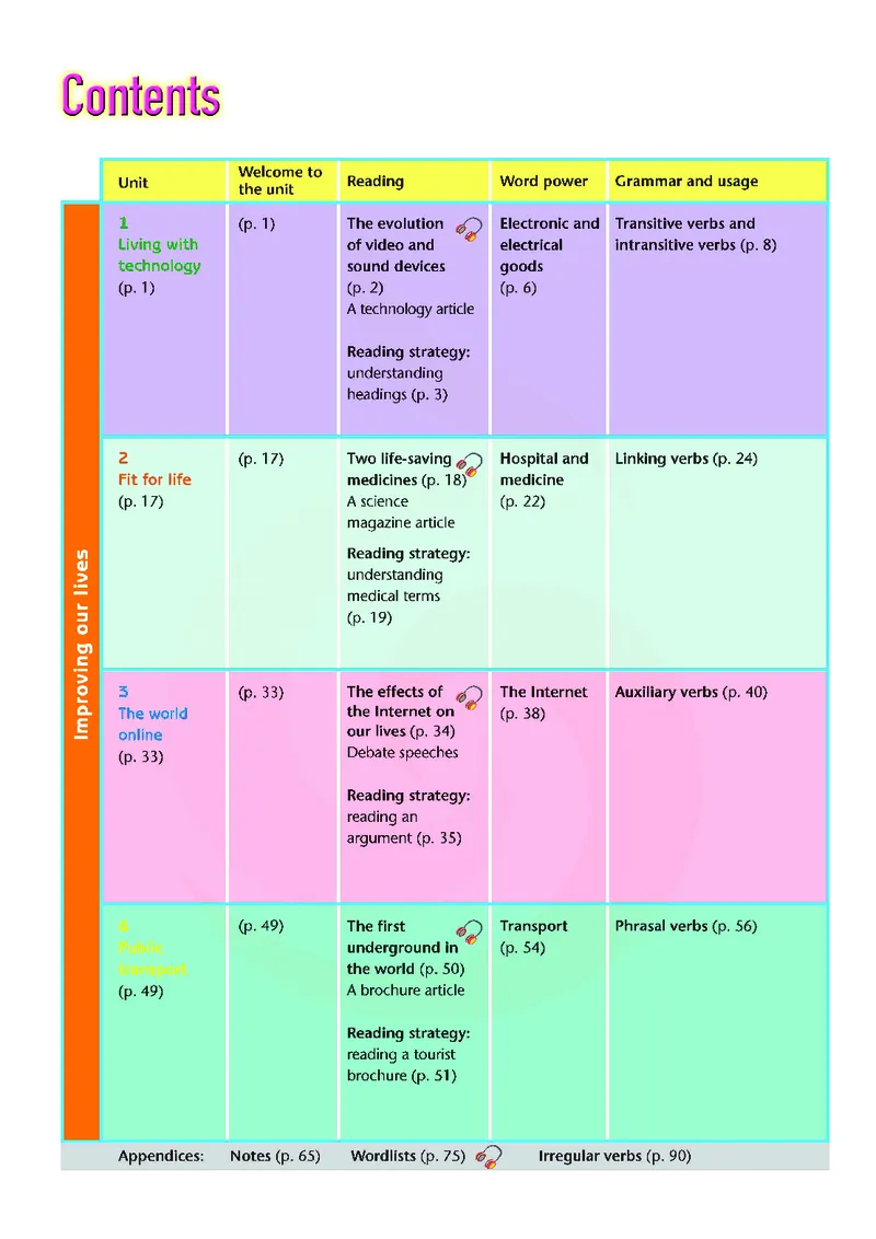 牛津高中英语（模块七&middot;高二下学期）_高中课本电子全科人教版语数英政历地物化生必修选修全套课本PPT_高中英语译林版