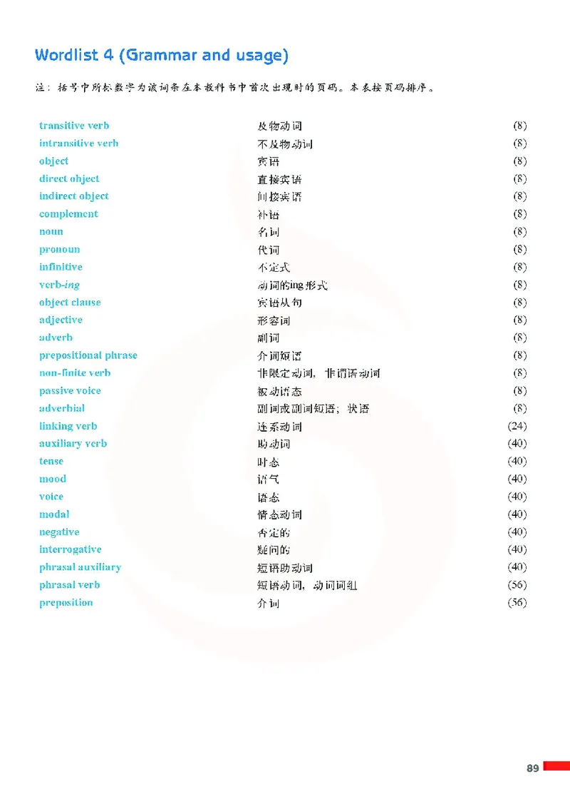 牛津高中英语（模块七&middot;高二下学期）_高中课本电子全科人教版语数英政历地物化生必修选修全套课本PPT_高中英语译林版
