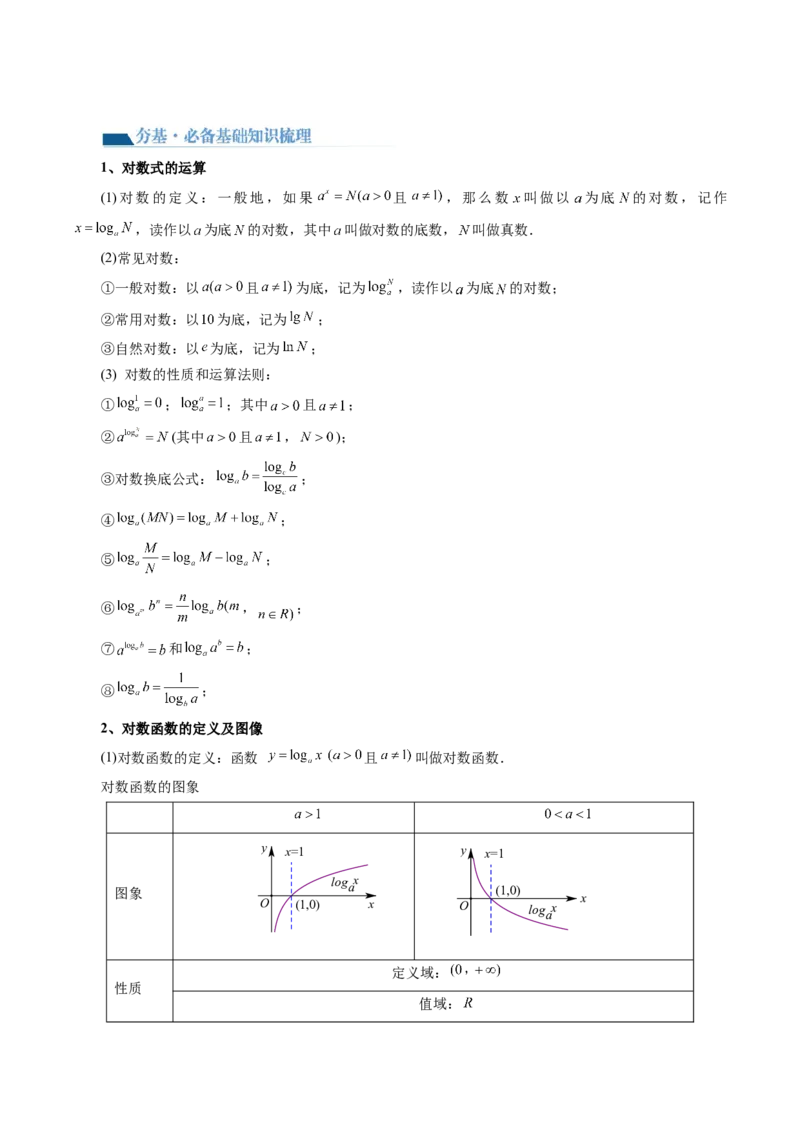 第05讲对数与对数函数（讲义）（原卷版）_2.2025数学总复习_2024年新高考资料_1.2024一轮复习_2024年高考数学一轮复习讲练测（新教材新高考）_第二章函数与基本初等函数